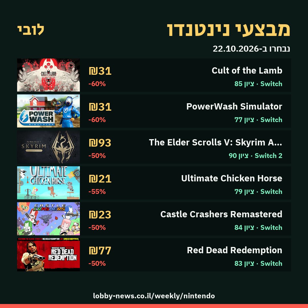 מבצעי נינטנדו השבוע: Cult of the Lamb, PowerWash Simulator, The Elder Scrolls V: Skyrim Anniversary Edition, Ultimate Chicken Horse, Castle Crashers Remastered, Red Dead Redemption