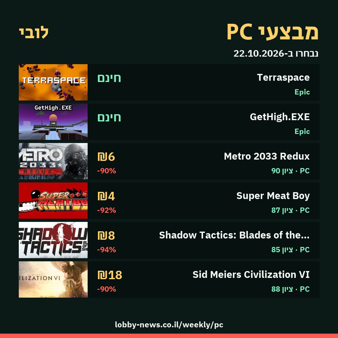 מבצעי PC השבוע: Terraspace, GetHigh.EXE, Metro 2033 Redux, Super Meat Boy, Shadow Tactics: Blades of the Shogun, Sid Meiers Civilization VI