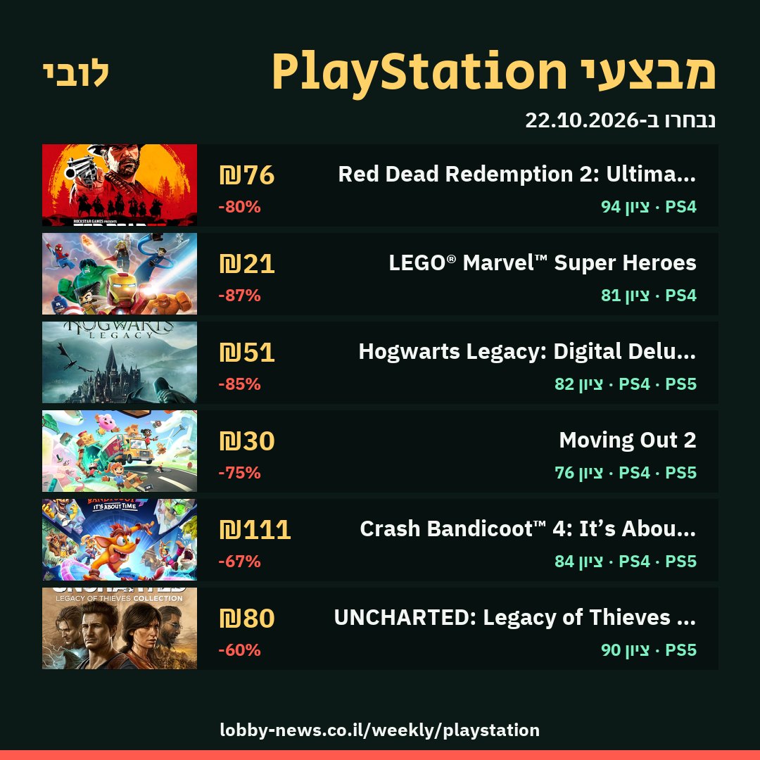 מבצעי PlayStation השבוע: Red Dead Redemption 2: Ultimate Edition, LEGO® Marvel™ Super Heroes, Hogwarts Legacy: Digital Deluxe Edition, Moving Out 2, Crash Bandicoot™ 4: It’s About Time, UNCHARTED: Legacy of Thieves Collection