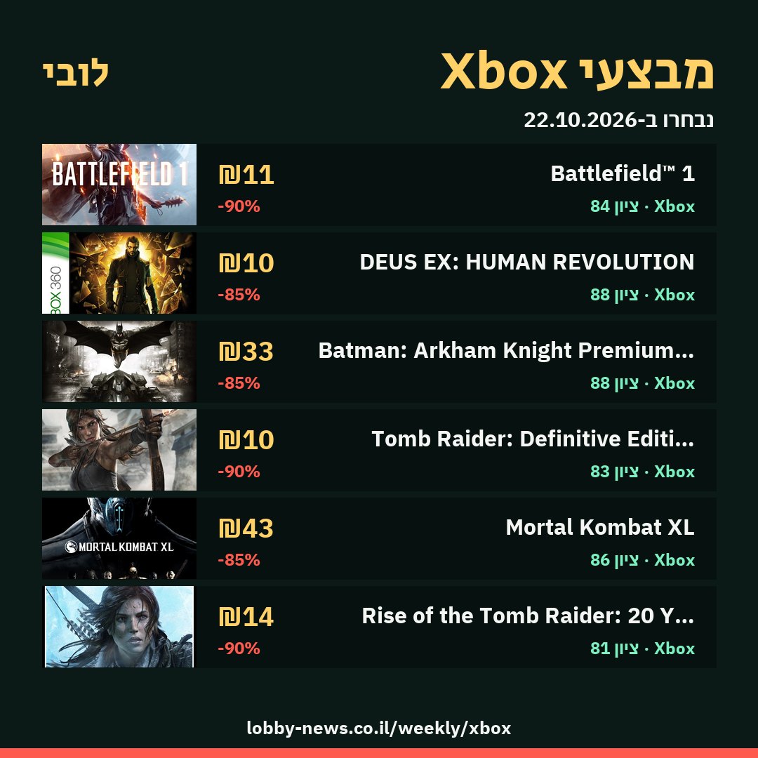 מבצעי Xbox השבוע: Battlefield™ 1, DEUS EX: HUMAN REVOLUTION, Batman: Arkham Knight Premium Edition, Tomb Raider: Definitive Edition, Mortal Kombat XL, Rise of the Tomb Raider: 20 Year Celebration